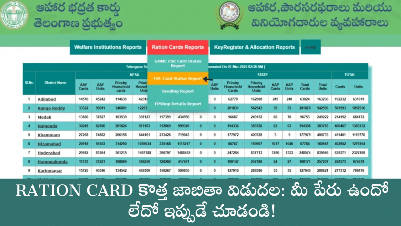 RATION CARD